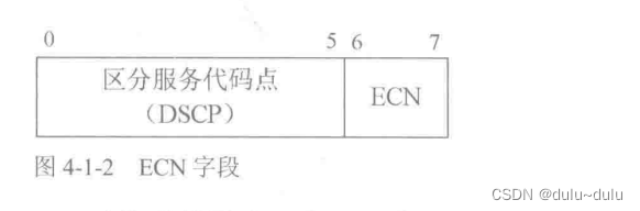 IP地址划分知识点总结