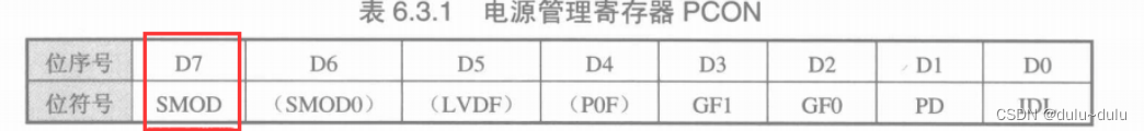 MCS接口技术----定时/计数，中断