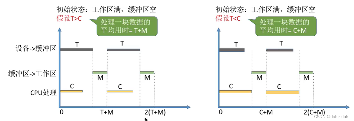 操作系统(15)-----I/O设备管理(万字总结~)(4)