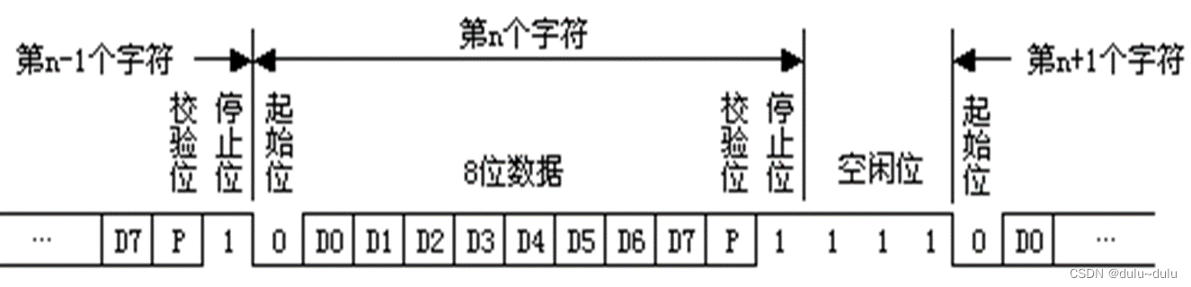 MCS接口技术----定时/计数，中断