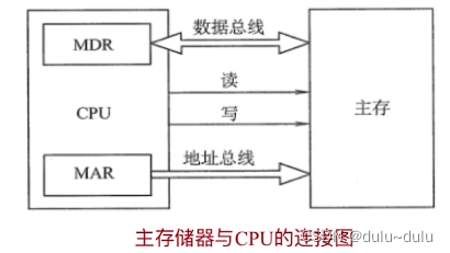 计算机组成原理中CPU缓存与存储器交互机制-开发者社区-阿里云