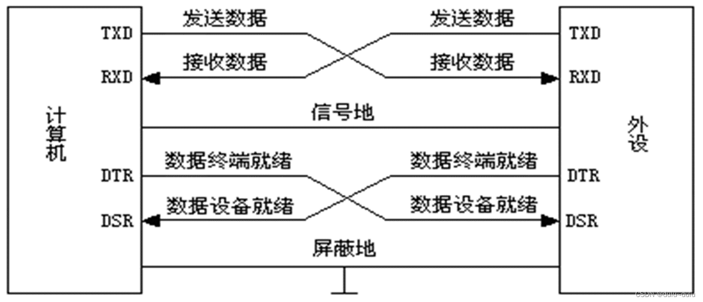 MCS接口技术----定时/计数，中断