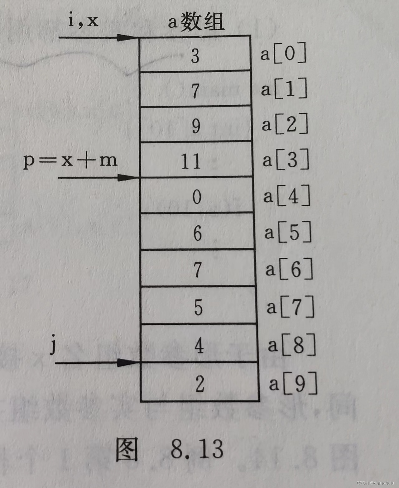 指针的基础应用（数组的颠倒和排序，二维数组的表示）