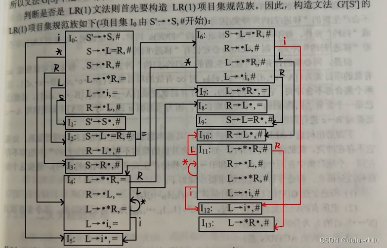 编译原理之LR(0)SLR(1)LR(1)与LALR(1)文法辨析-开发者社区-阿里云