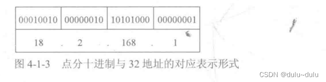 IP地址划分知识点总结