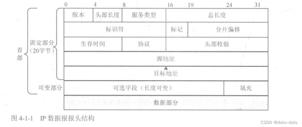 IP地址划分知识点总结