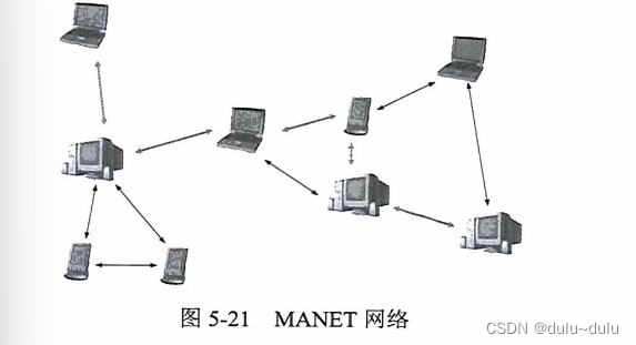 IEEE802.11协议