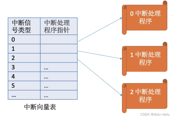 操作系统（1）----操作系统的运行机制