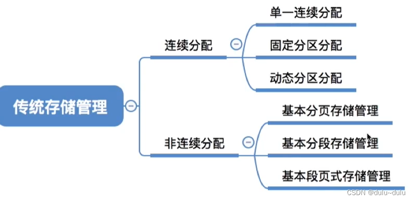 操作系统(11)----内存管理2