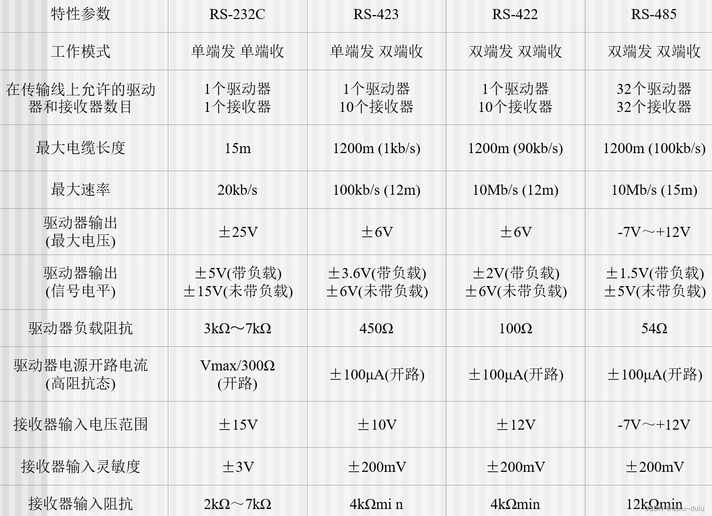 MCS接口技术----定时/计数，中断