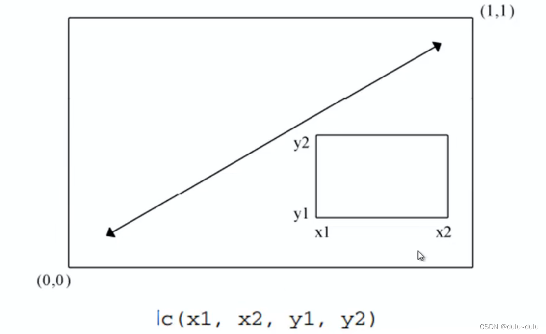 R语言图形的组合( par(),layout(),par(fig()) )