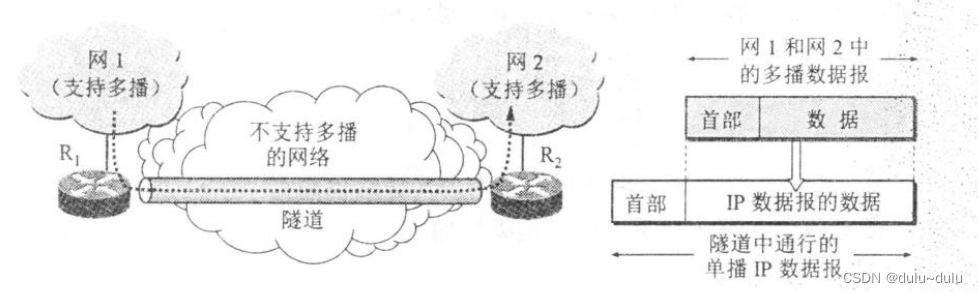 IP多播需要使用两种协议（IGMP和多播路由选择协议）