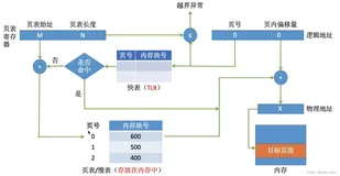 操作系统（11）----内存管理5