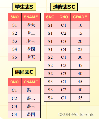 数据库sql语句（经典）