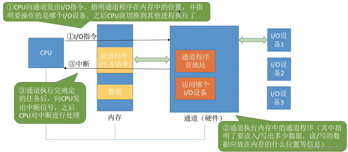 操作系统(15)-----I/O设备管理(万字总结~)(2)