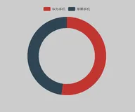 国庆总结:echarts自定义颜色主题,保证你看的明明白白 