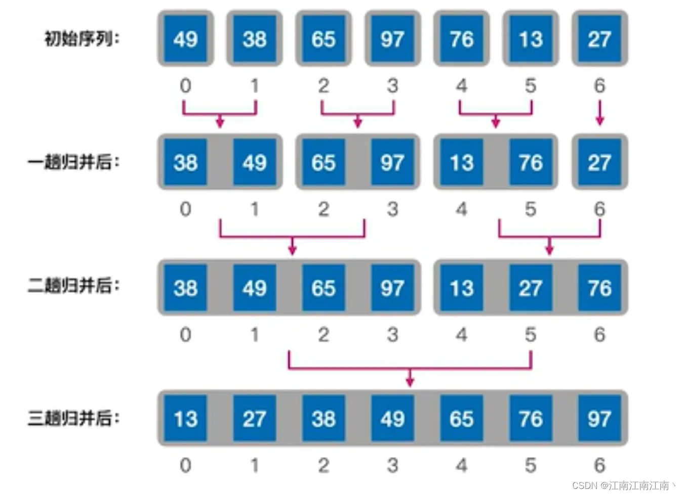 5f815756378a494bb032afbaa4a6658e.png