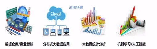 精细化营销的实现技术|学习笔记