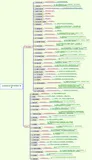 关于Java/Android开发中常见异常错误汇总___知识导图分享