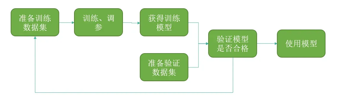 最终预测的完整流程