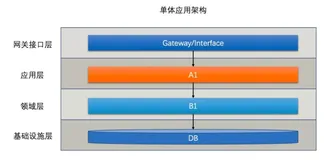支付宝应用的架构到底有多牛？