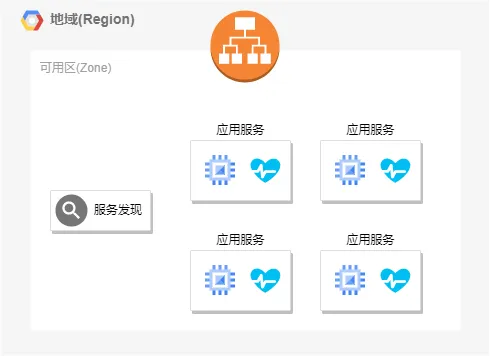 单机房多实例的的高可用架构.png