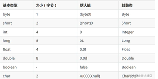 最经典的Java面试题，带你拿offer拿到手软，还不快来？(一)