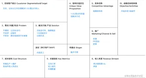 Axure实战11:创建一个BusinessCanvas商业模型画布网站