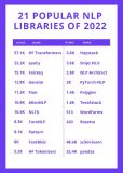 2022年必须要了解的20个开源NLP 库（一）