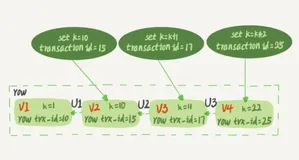 MySQL是如何实现可重复读的?