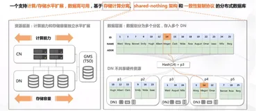 分布式事务与数据分区 | 学习笔记