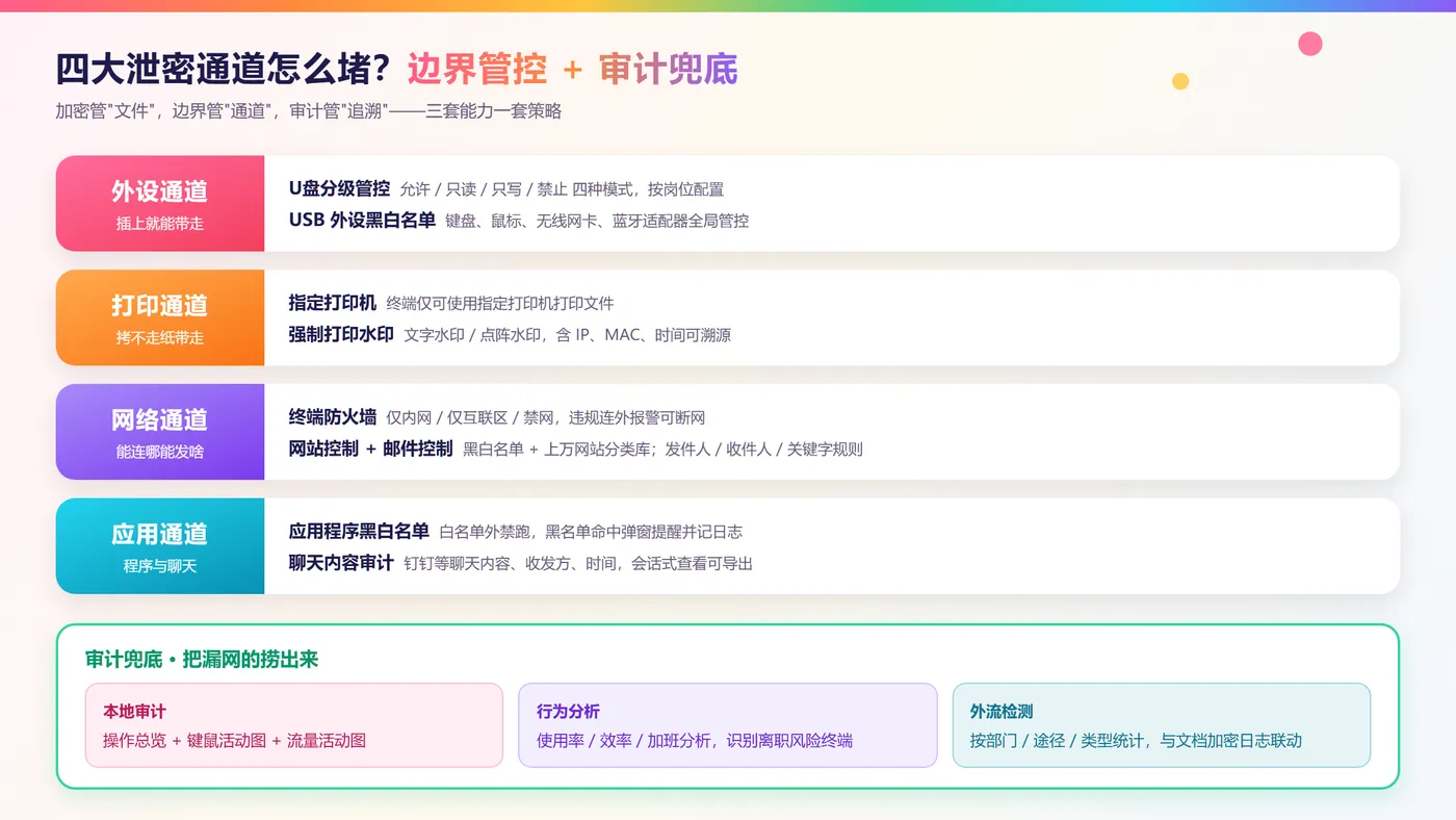边界管控-通道图（多巴胺）.png