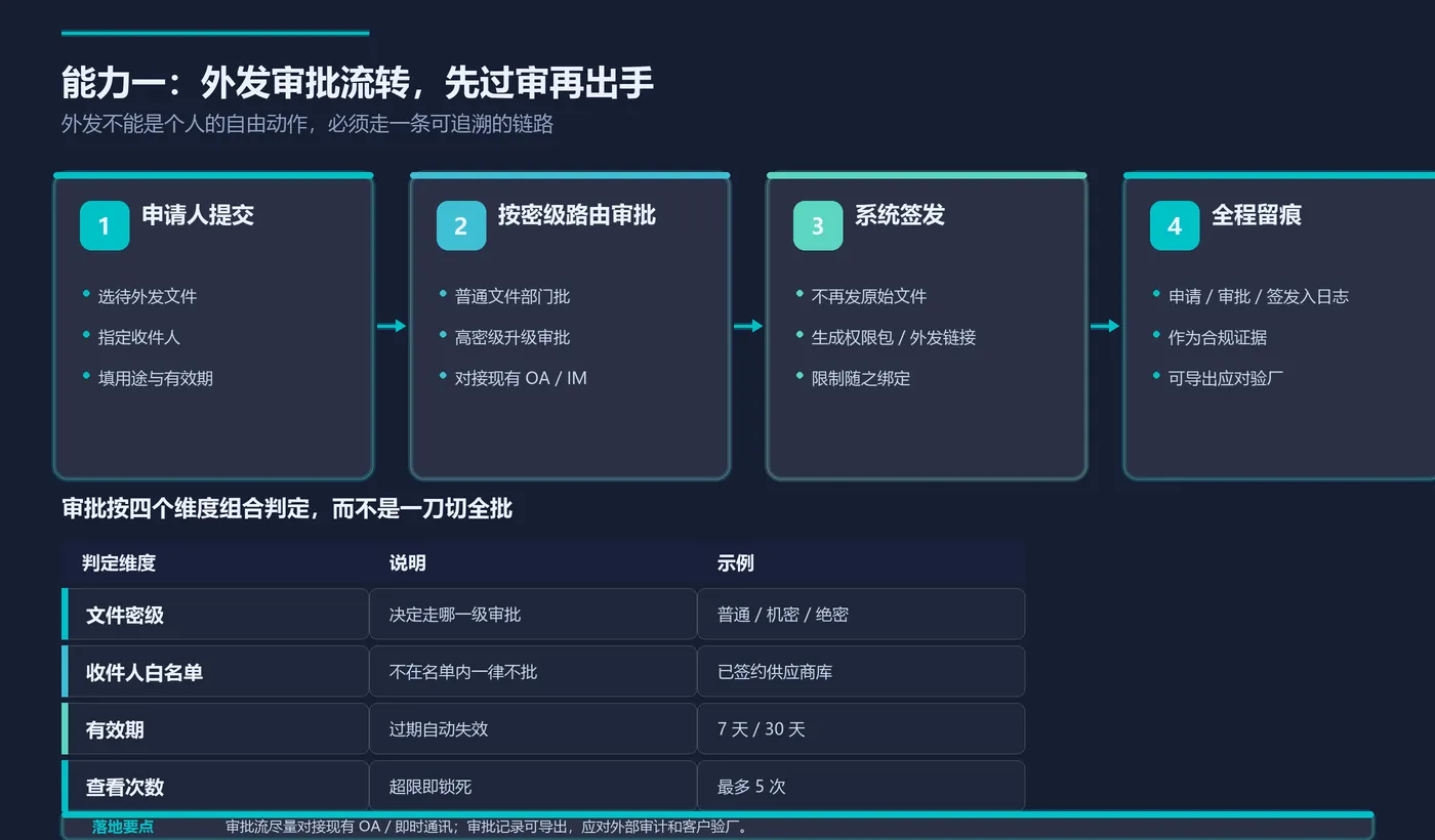 102_外发审批流转.png