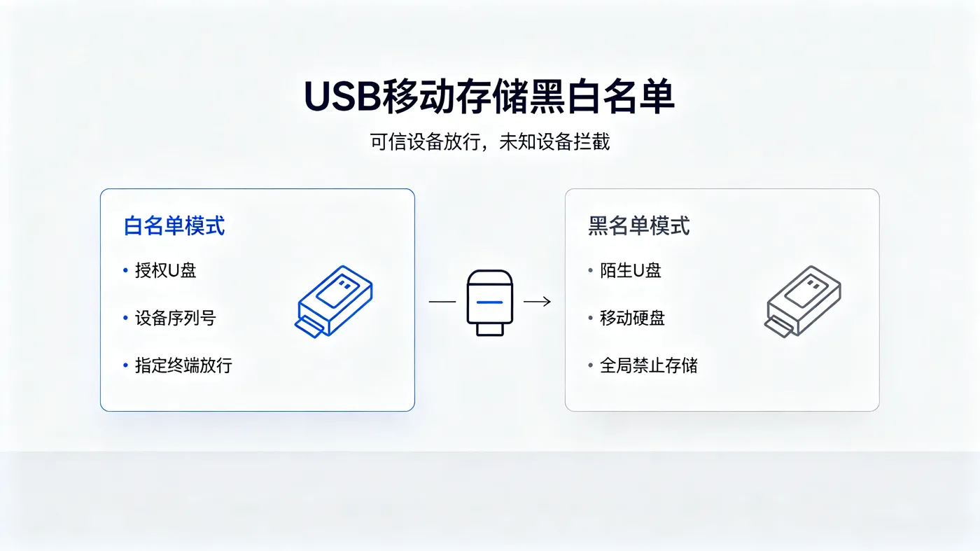 外设管理2.png