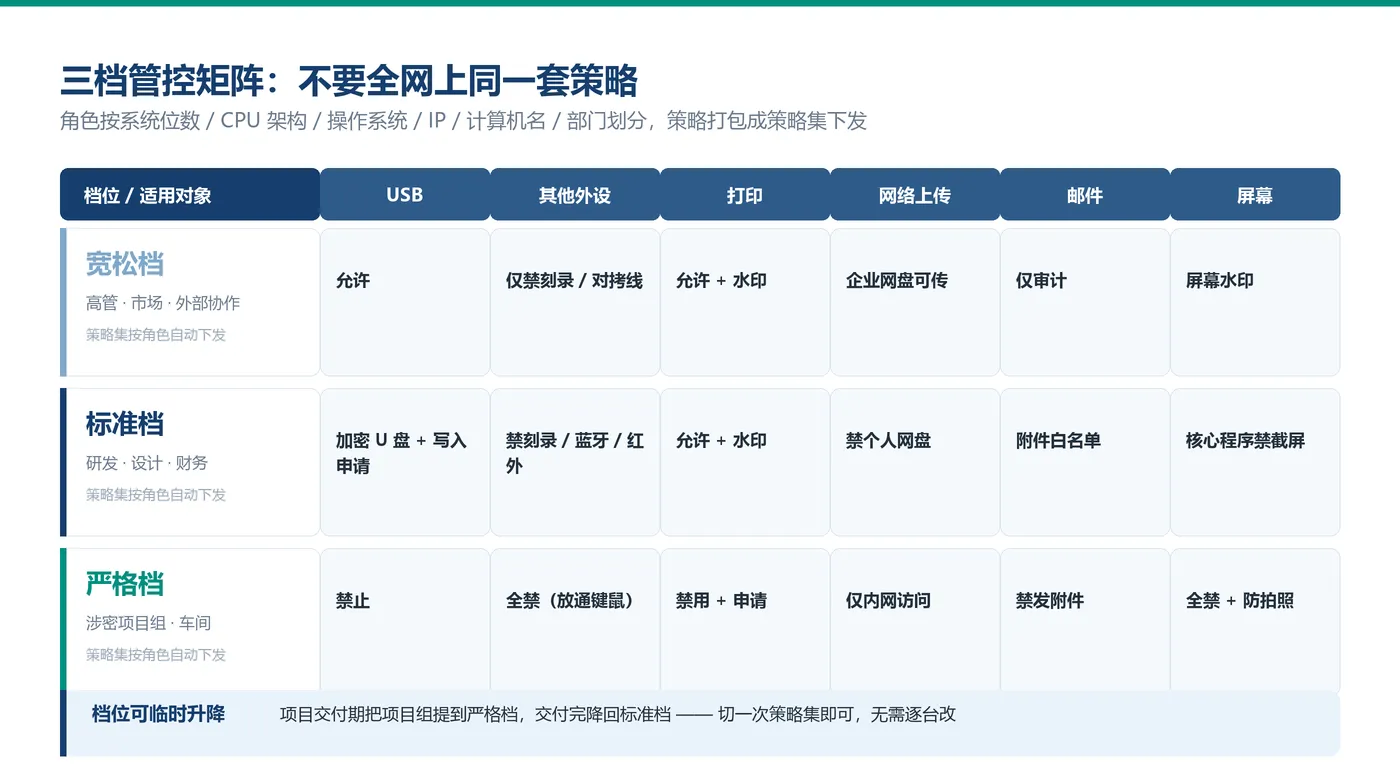 02_三档管控矩阵.png