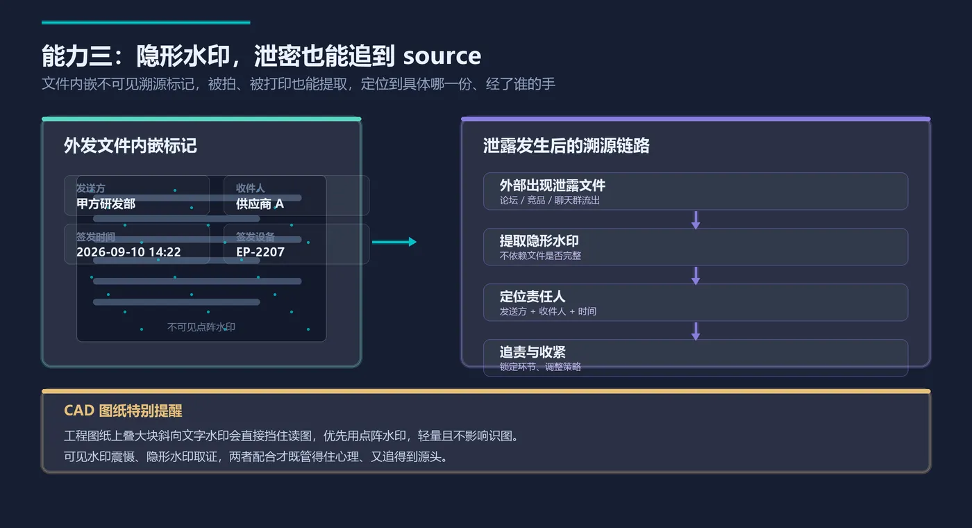 104_隐形水印溯源.png
