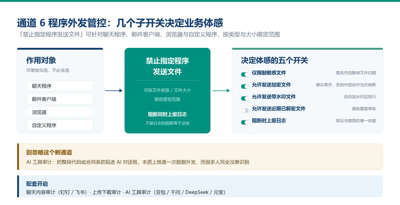 03_程序外发管控开关.png