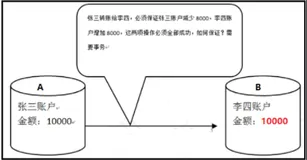 一文带你明白“MySQL事务(transaction)”
