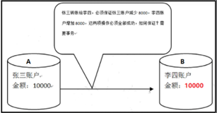 一文带你明白“MySQL事务(transaction)”