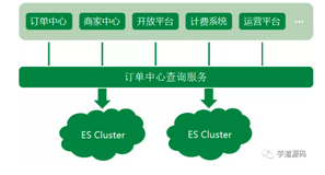 MySQL 用得好好的，为什么要转 Elasticsearch?