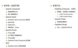 数据湖大数据处理之Lambda架构学习笔记