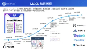 MOSN 1.0 发布，开启新架构演进