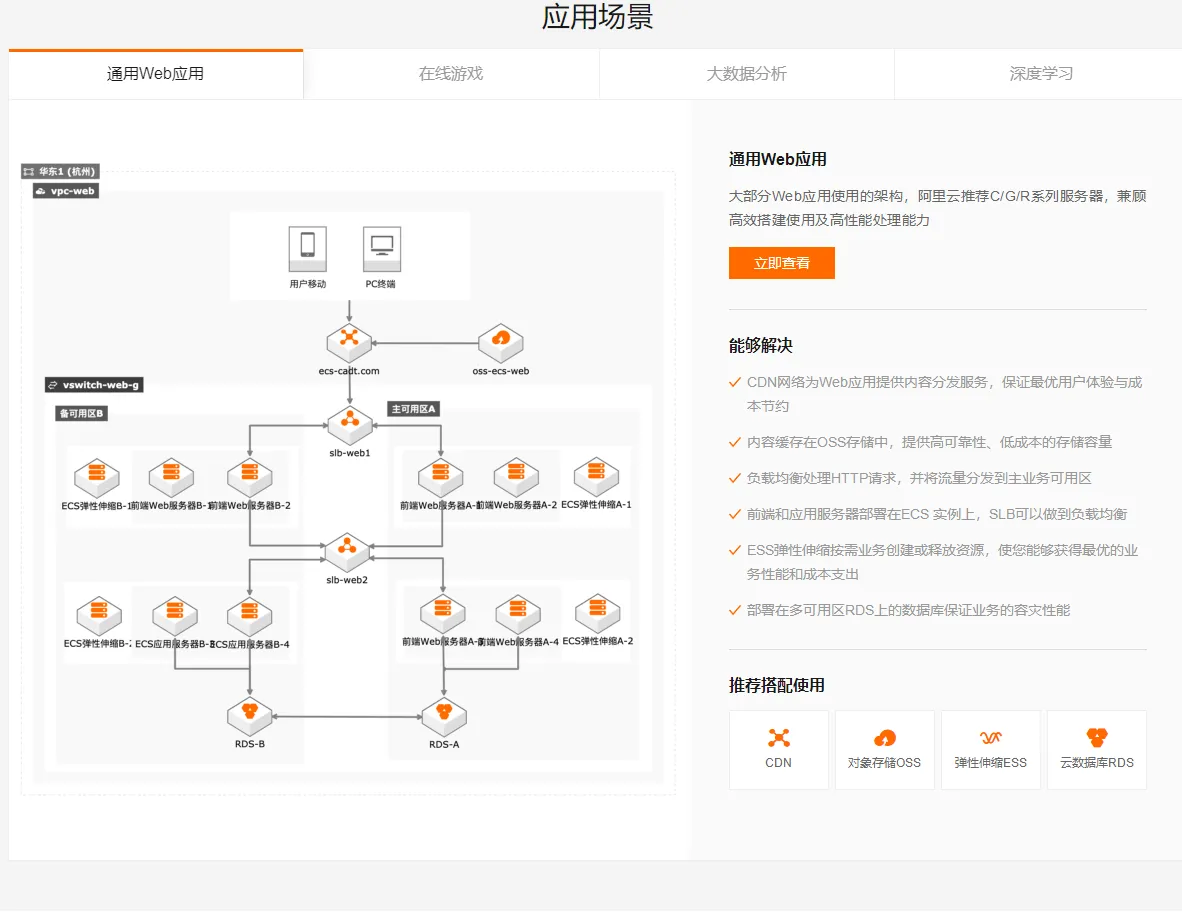 阿里云服务器适用场景.png