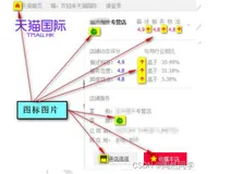 【网页前端】CSS样式表进阶之图像的灵活使用与拓展知识（一）