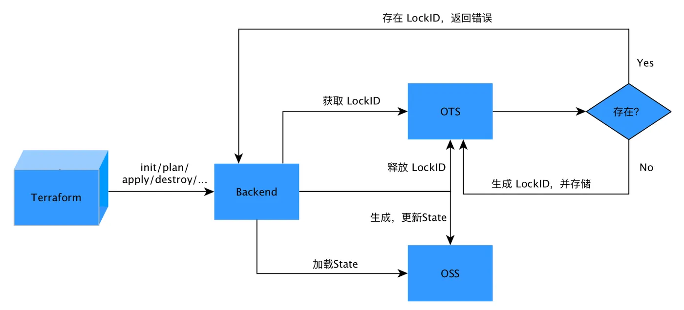 开发者1.png