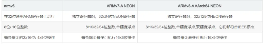 NEON 指令集并行技术优化彩色图像转灰度图【Android】