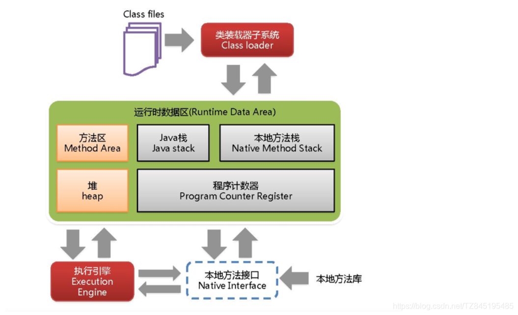 JVM01_概述、跨平台原理、分类、三大商业虚拟机