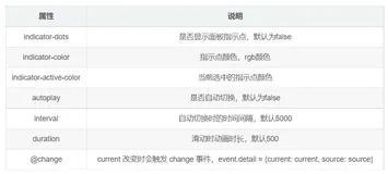 uni-app移动端开发技巧总结（三）