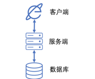 架构之:serverless架构