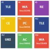 Online Judge System 中术语含义： OJ、AC、WA、TLE、OLE、MLE、PE、RE、CE